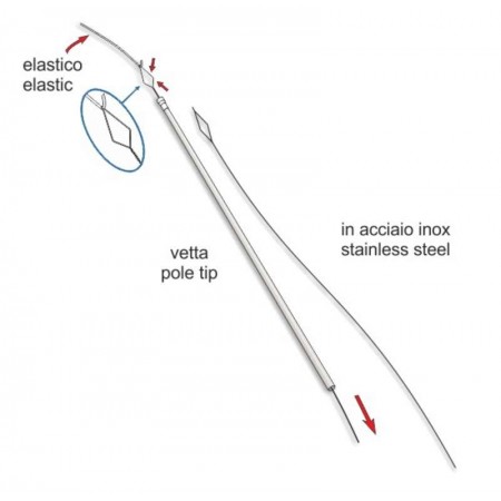 DISPOZITIV INTRODUCERE ELASTIC STONFO